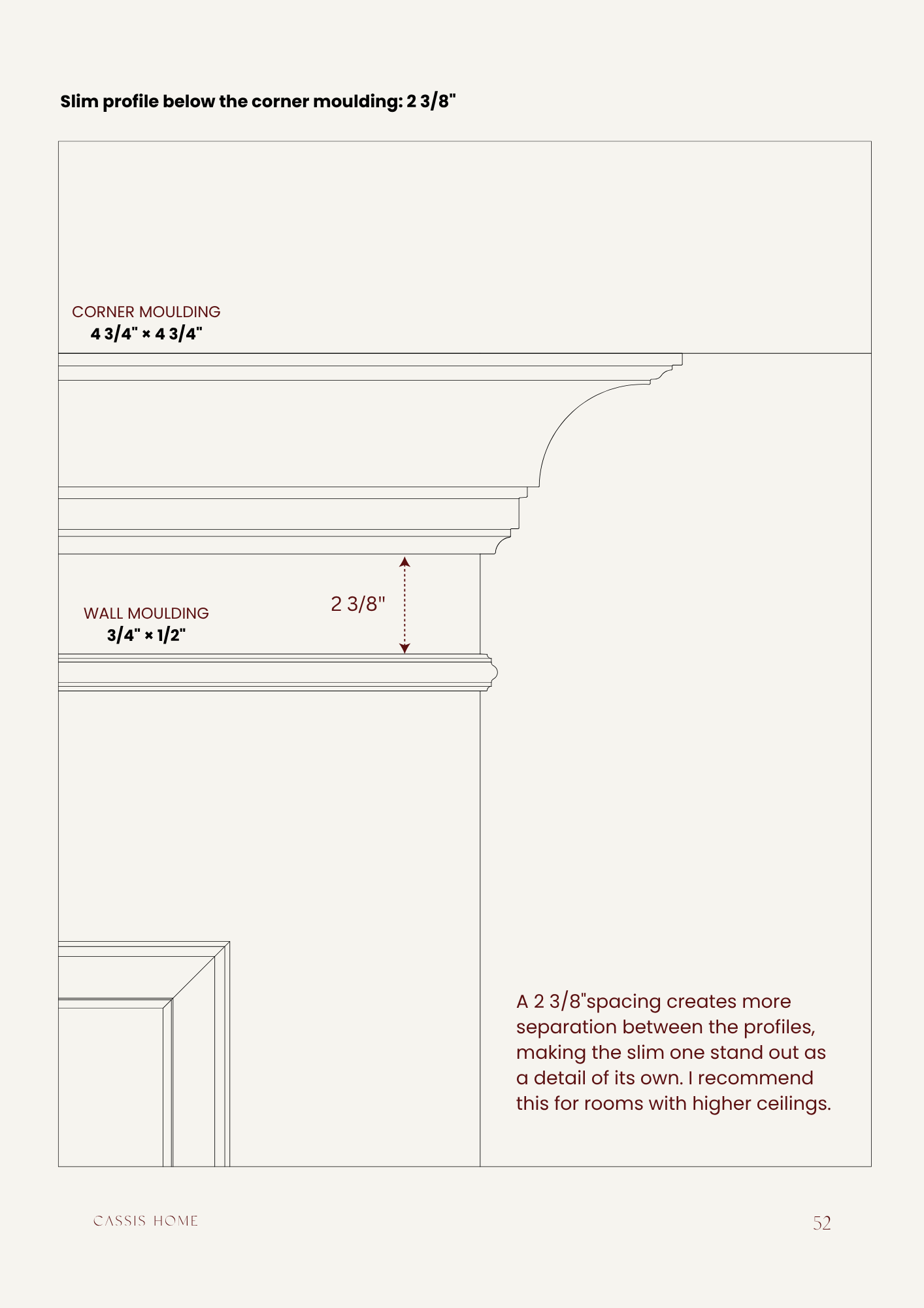 Corner detail — spacing between profiles